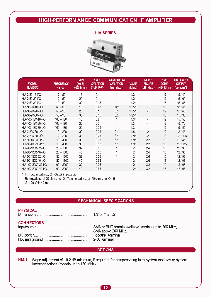 HIA-2-200-30-57_6736726.PDF Datasheet
