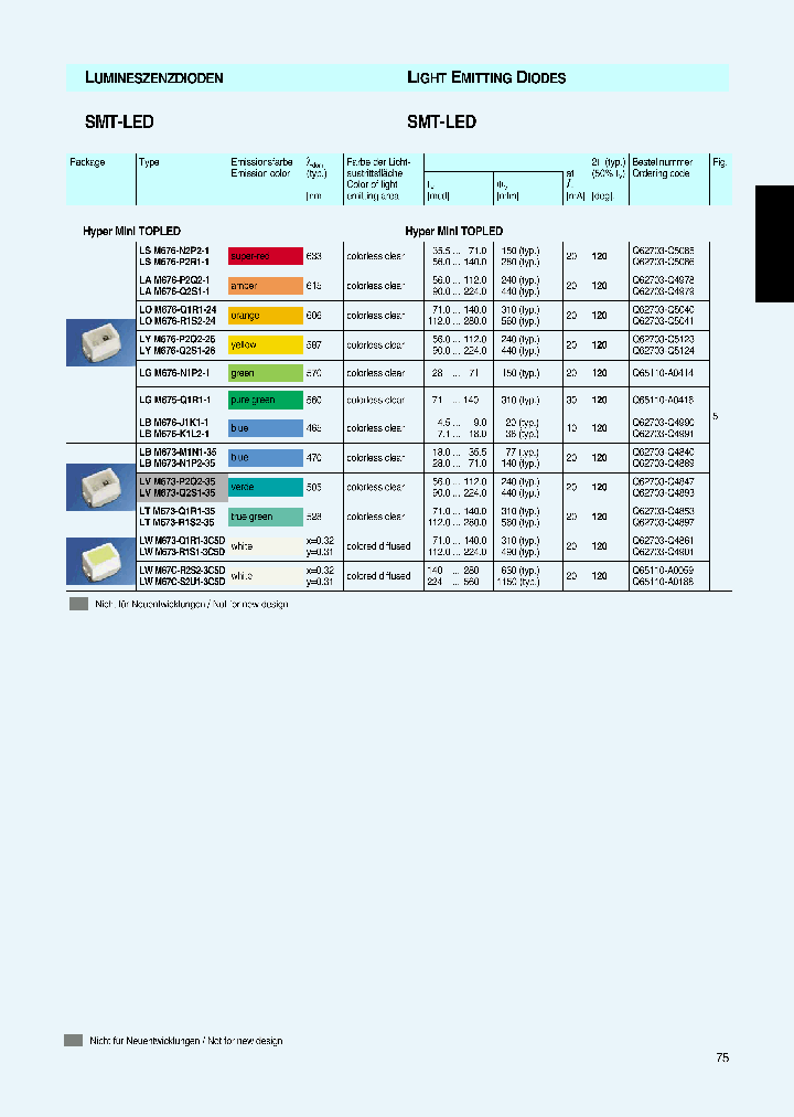 LAM676-P2Q2-1_6736582.PDF Datasheet