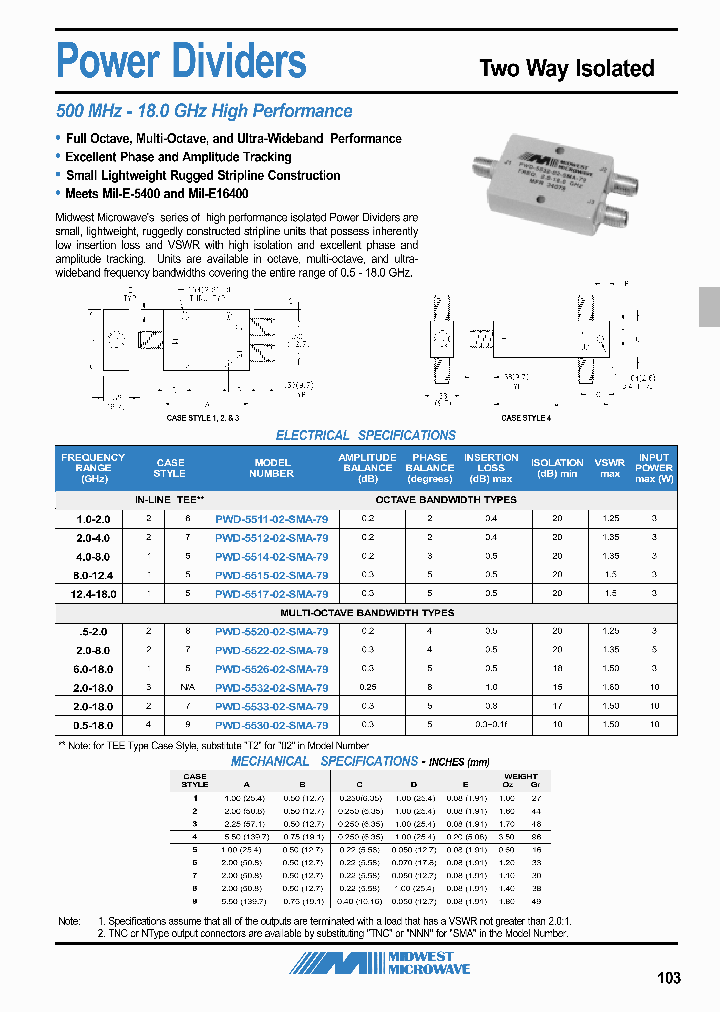 PWD-5515-02-SMA-79_6735505.PDF Datasheet
