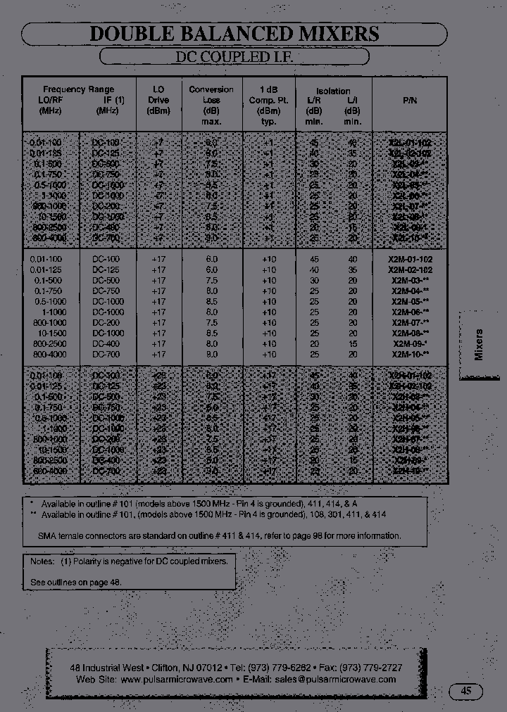 X2M-04-108_6740864.PDF Datasheet