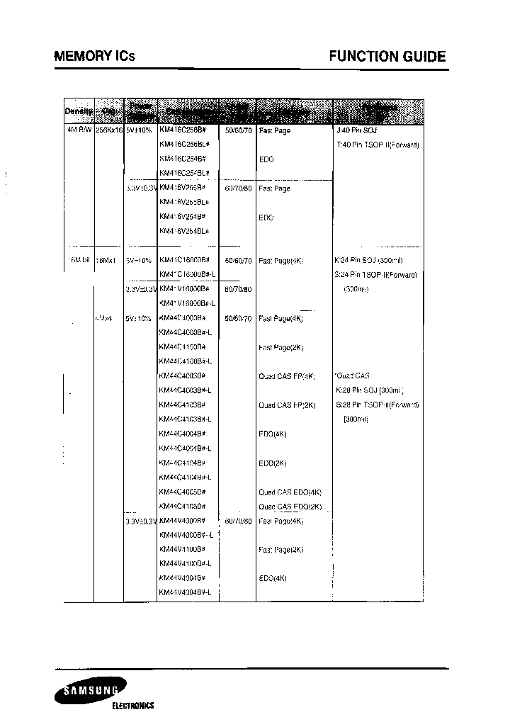 KM416V256BJ-6_6737525.PDF Datasheet