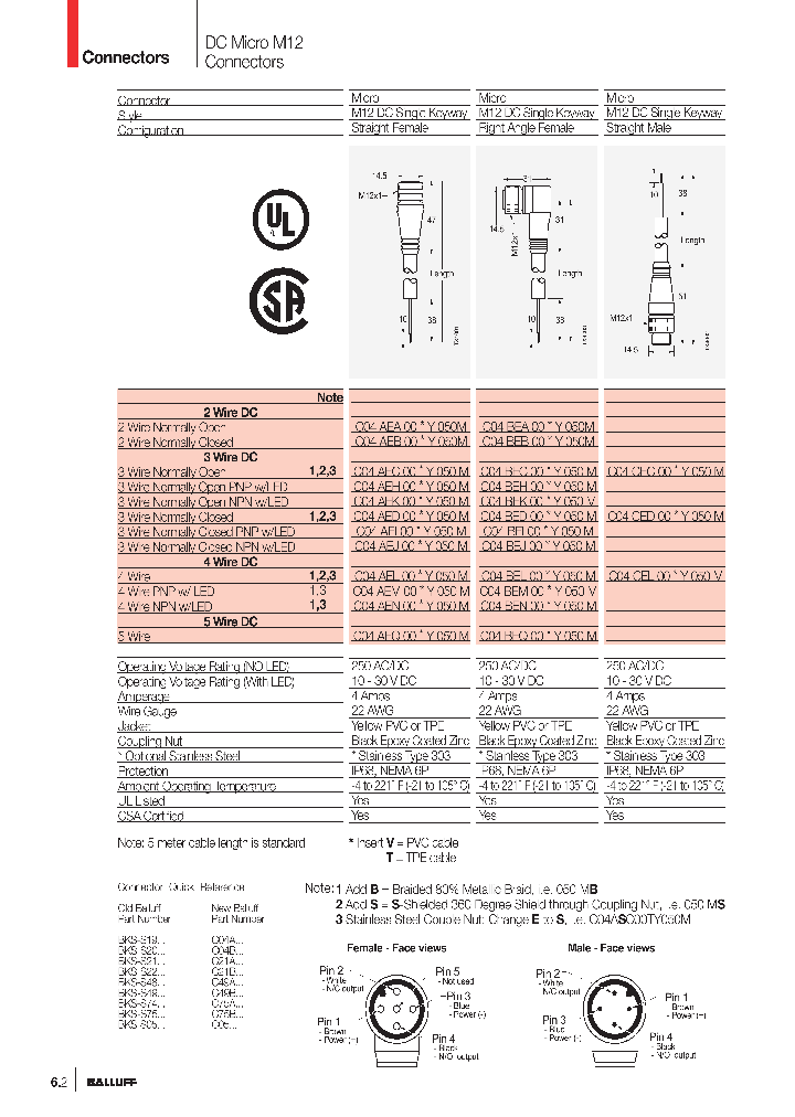 C04BSC00VY050M_6742702.PDF Datasheet