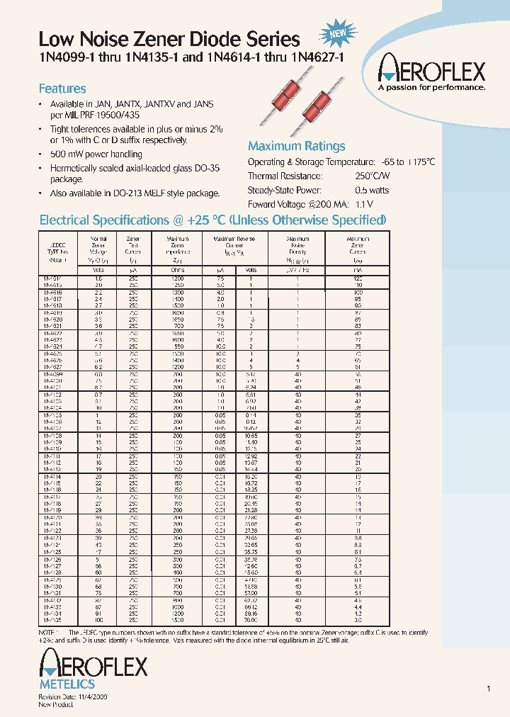 1N4101D-1_6743064.PDF Datasheet