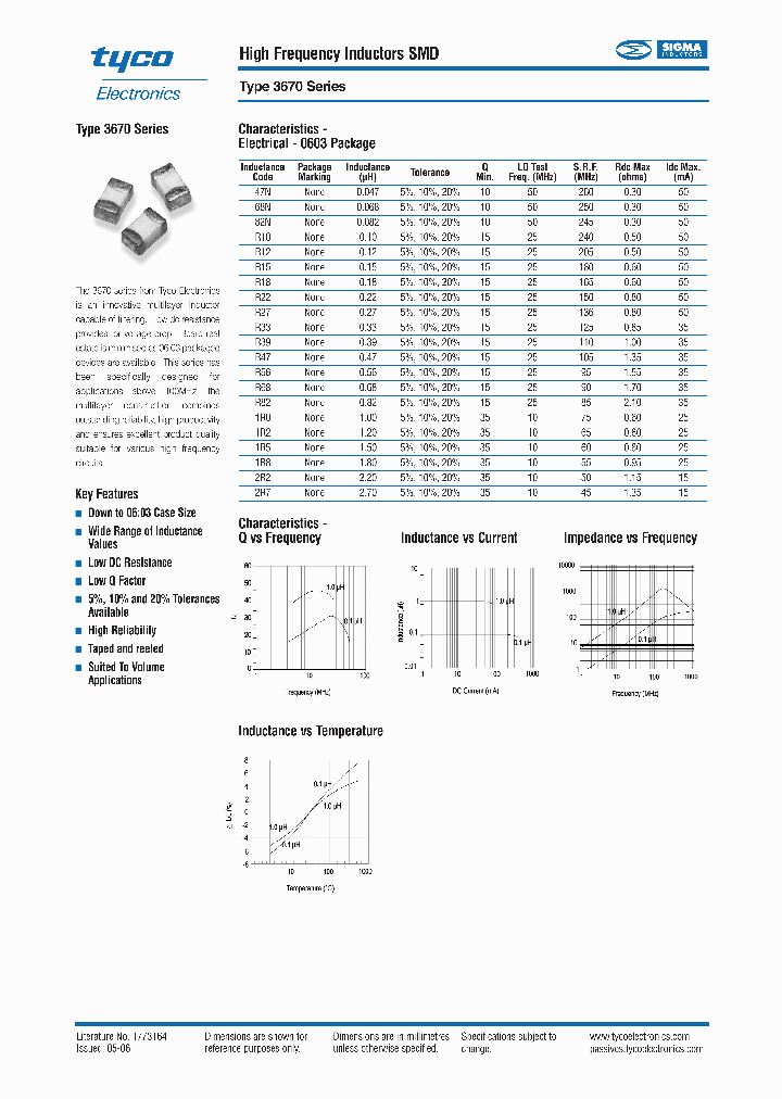 36702B220J_6741585.PDF Datasheet