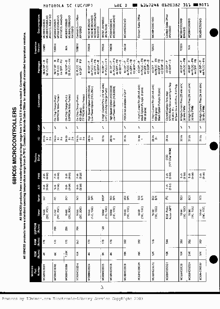 XC68HC05C9AP_6743248.PDF Datasheet