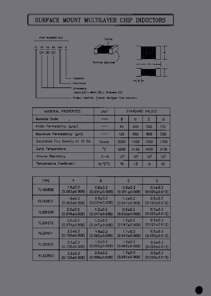 FL201209-2R2_6744927.PDF Datasheet