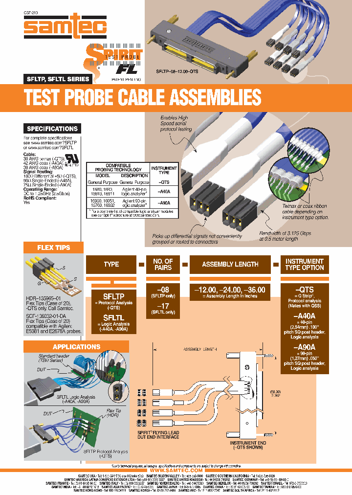 SFLTL-17-1200-A90A_6747498.PDF Datasheet