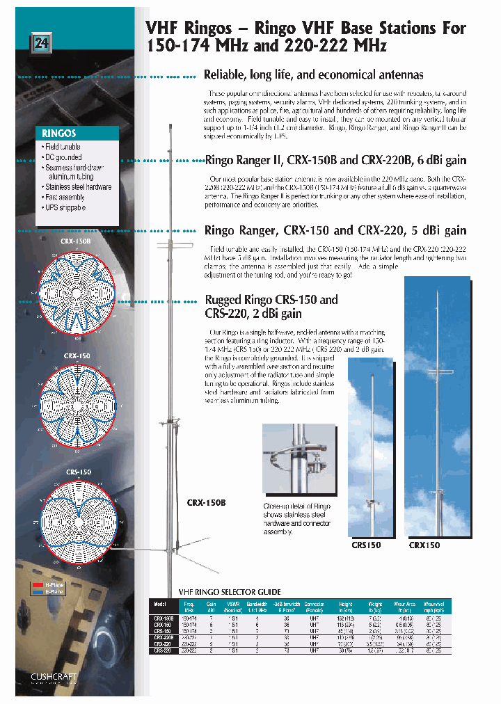 CRX-150_6749430.PDF Datasheet
