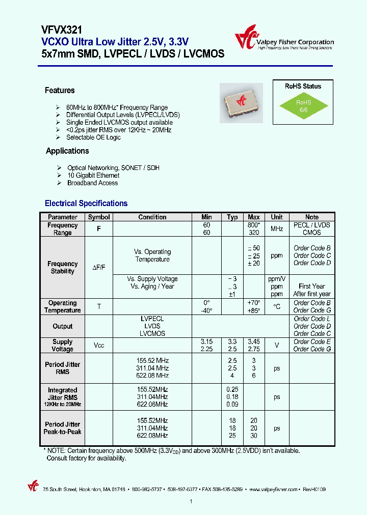 VFVX321-CBGD-FREQ_6747758.PDF Datasheet