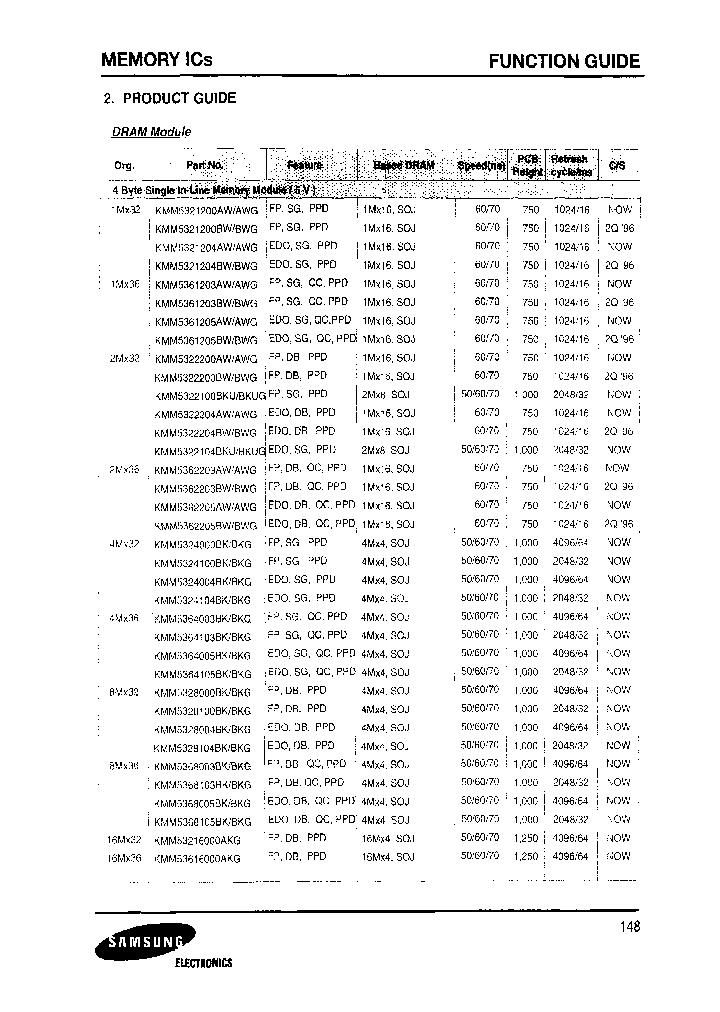 KMM5362205BWBWG-6_6749465.PDF Datasheet