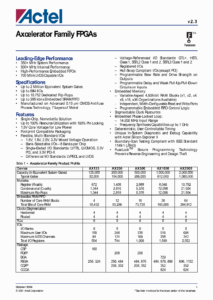 AX1000-3FG484_6751581.PDF Datasheet