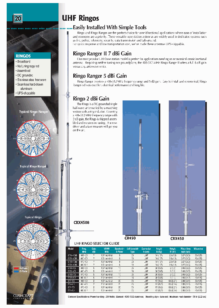 CRX-406_6749432.PDF Datasheet