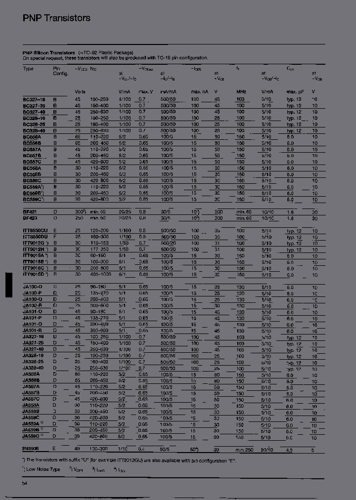 JA327-25_6751903.PDF Datasheet