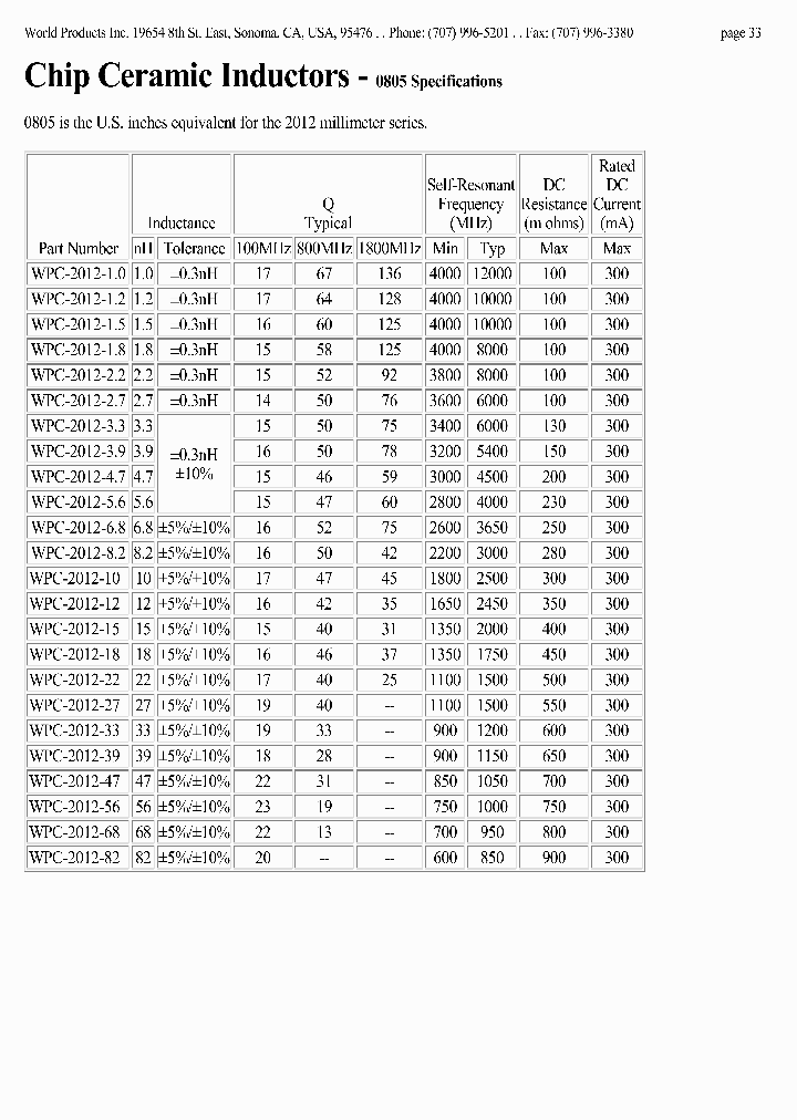 WPC-2012-33KL_6752417.PDF Datasheet
