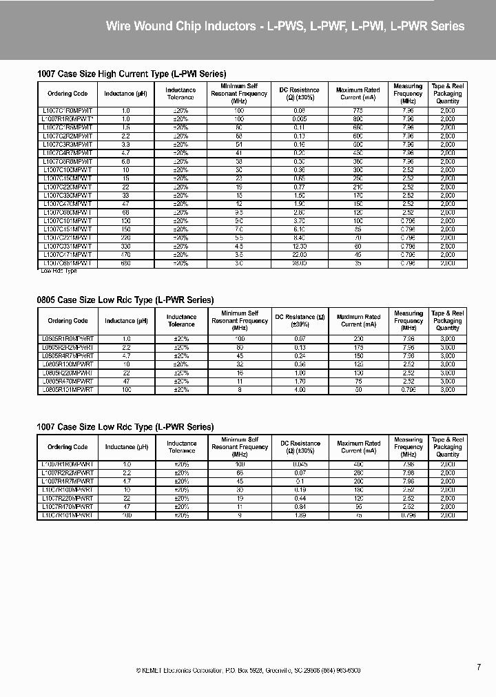 KEMETELECTRONICSCORP-L1007C680MPWIT_6749188.PDF Datasheet