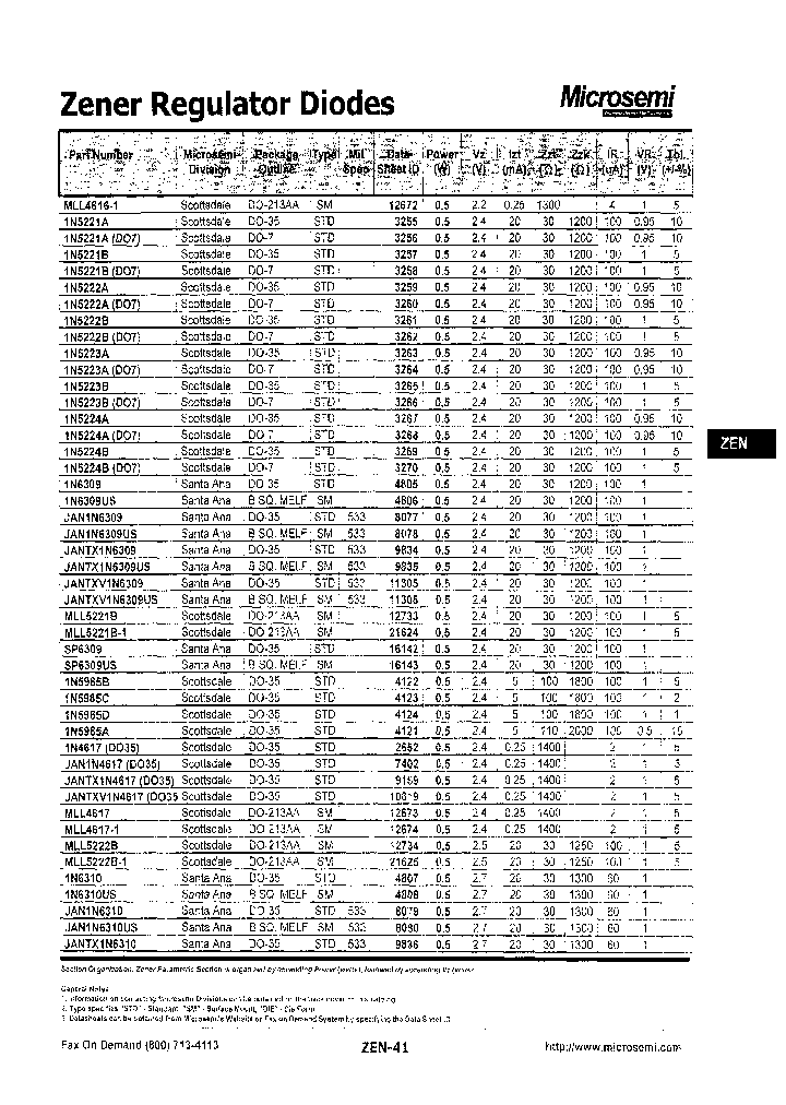 1N5221ADO7_6753485.PDF Datasheet