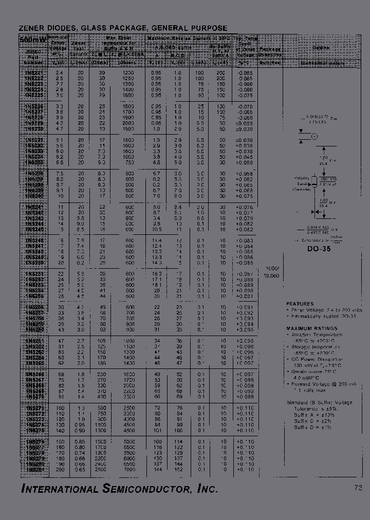1N5221A_6753480.PDF Datasheet