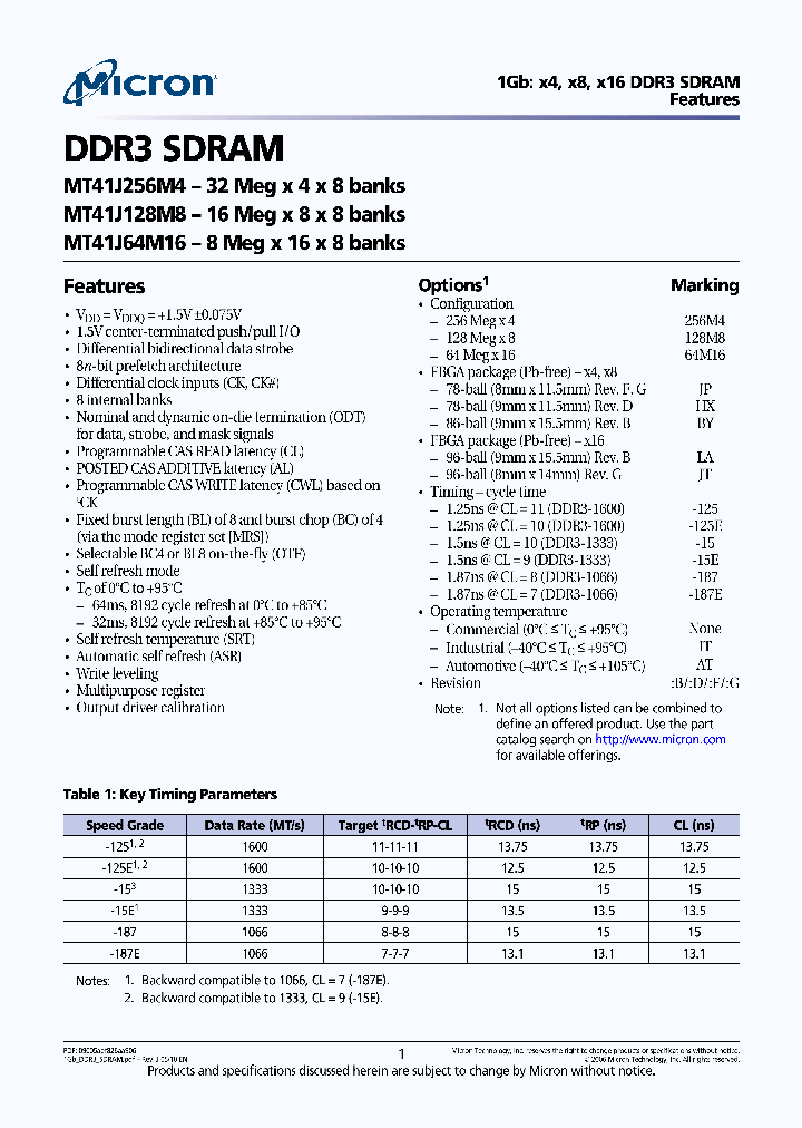 MT41J256M4HX-15EATD_6755330.PDF Datasheet
