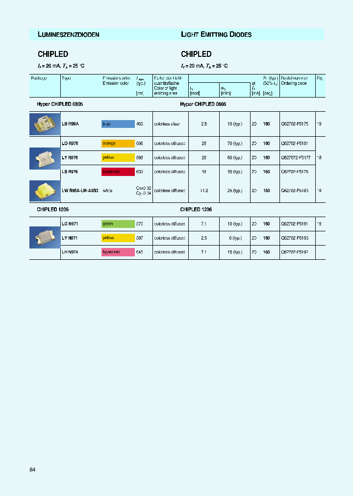 LWR98A-LM-A3B3_6757490.PDF Datasheet