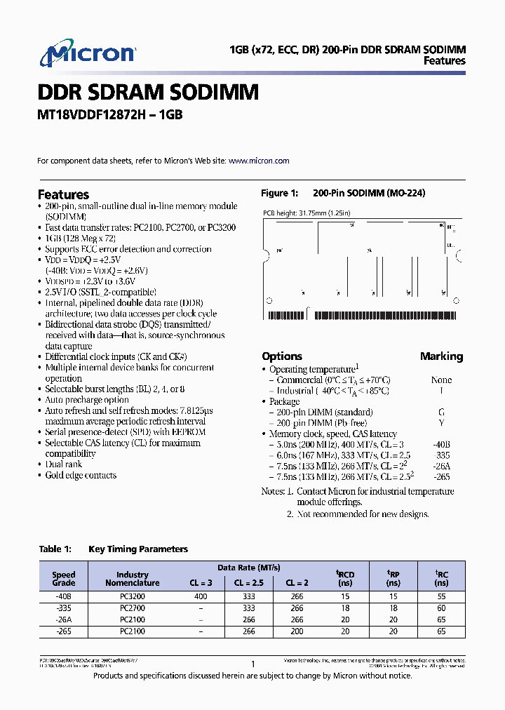 MT18VDDF12872HY-335XX_6754412.PDF Datasheet