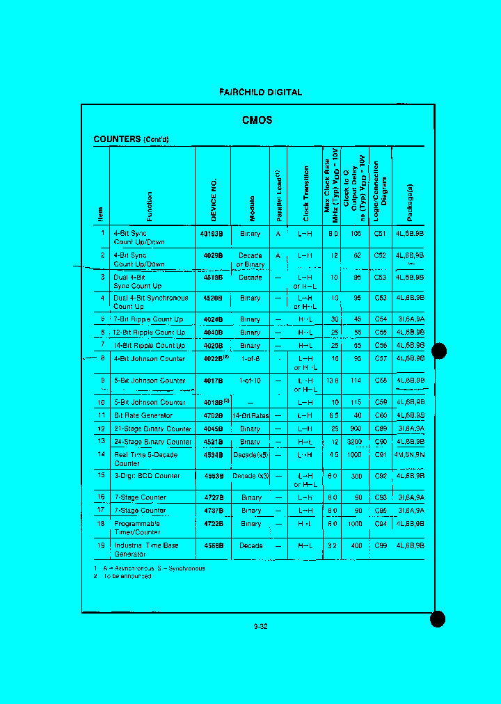 4518BDM_6761774.PDF Datasheet
