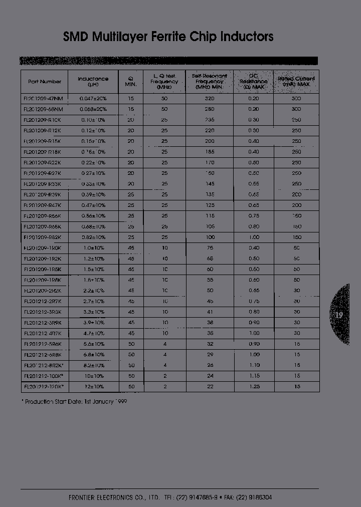 FL201209-R68KB_6766093.PDF Datasheet