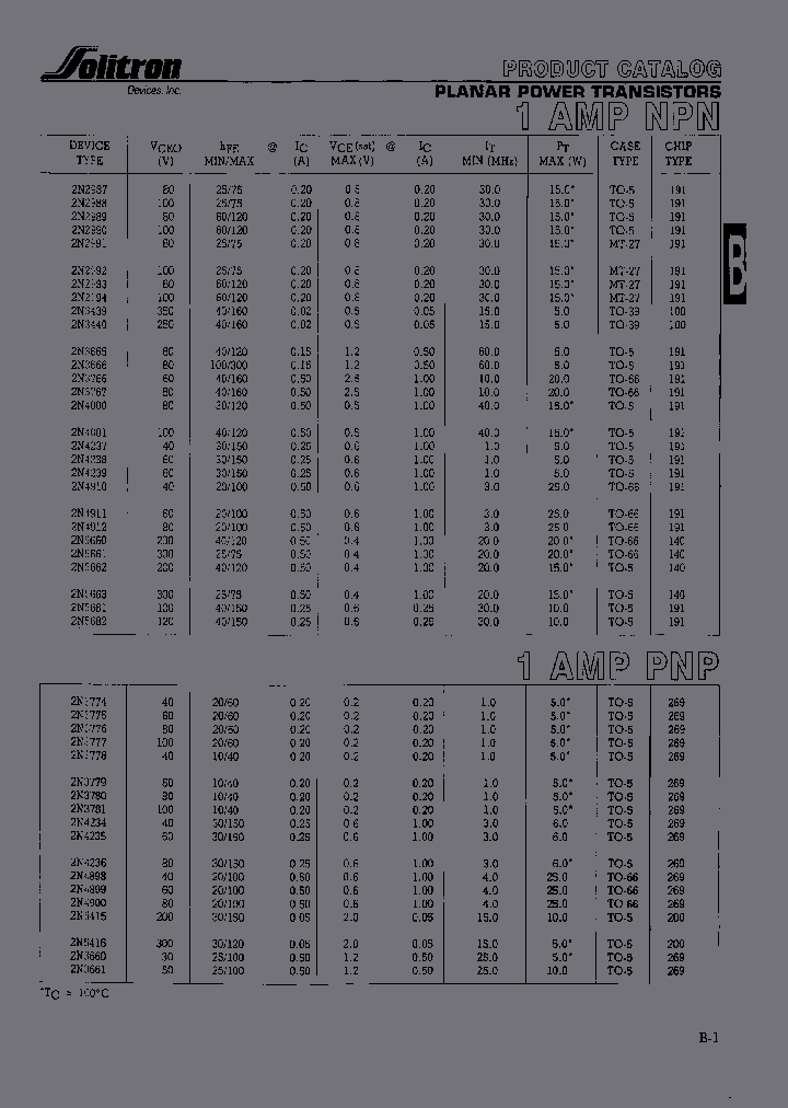2N5330_6769576.PDF Datasheet