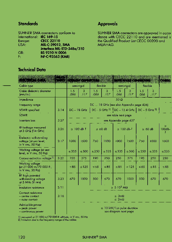 11SMA-50-3-45133_6771326.PDF Datasheet