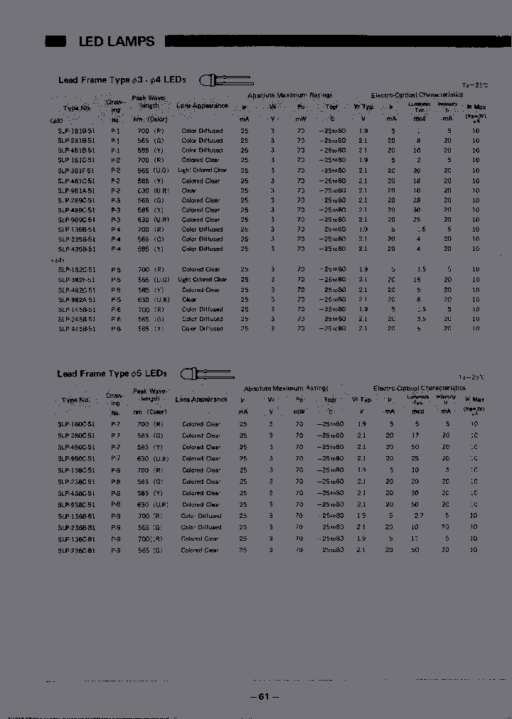 SLP-981A-51_6771898.PDF Datasheet