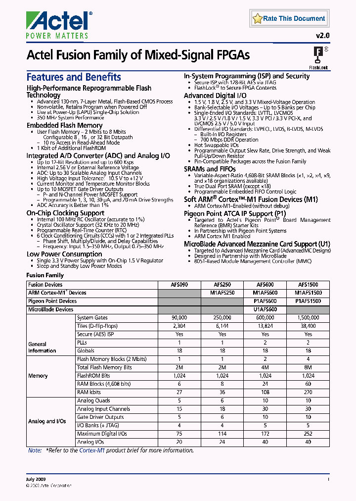 AFS090-2QN180I_6774939.PDF Datasheet