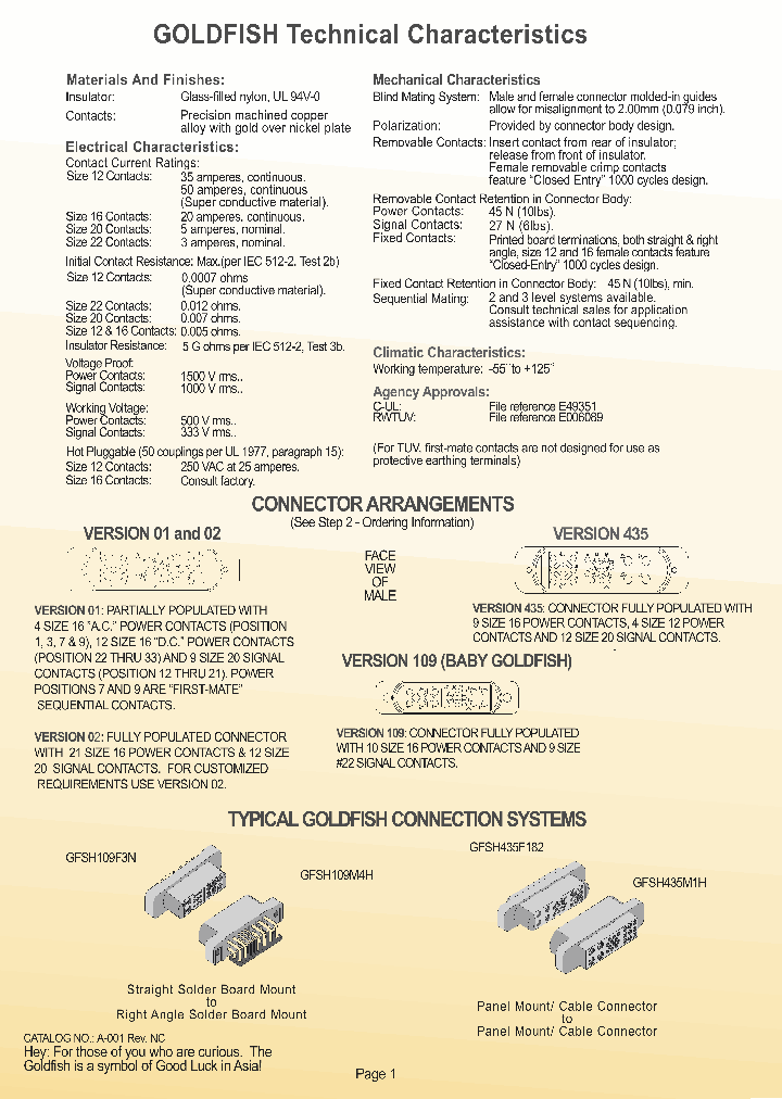 GFSH2M93LN_6779550.PDF Datasheet