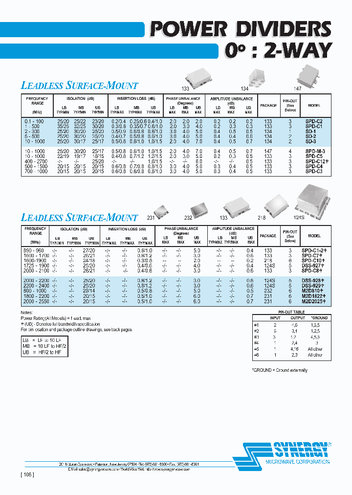 SDZ-125_6781593.PDF Datasheet
