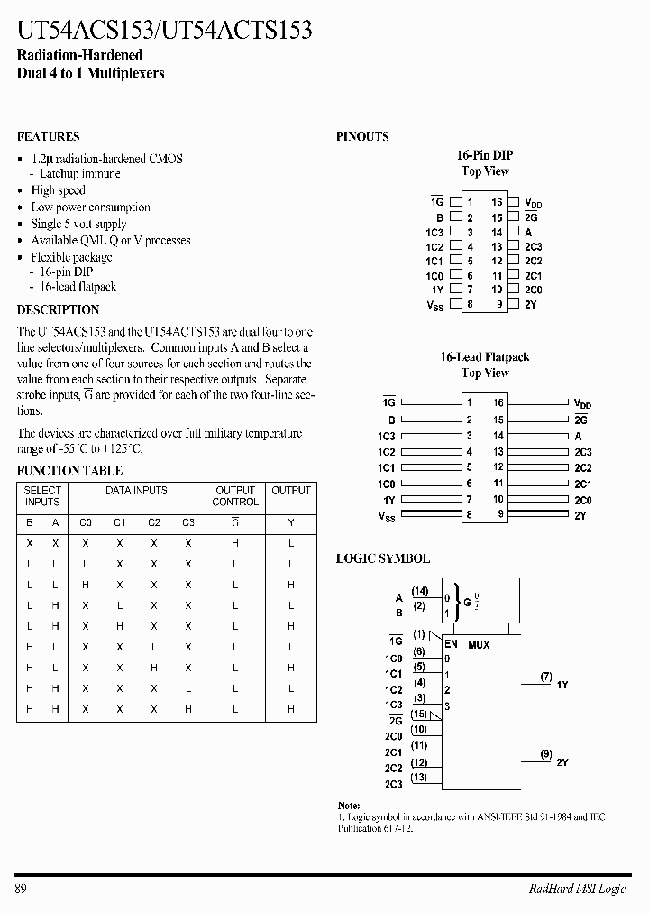 UT54ACS153-PVCR_6782332.PDF Datasheet