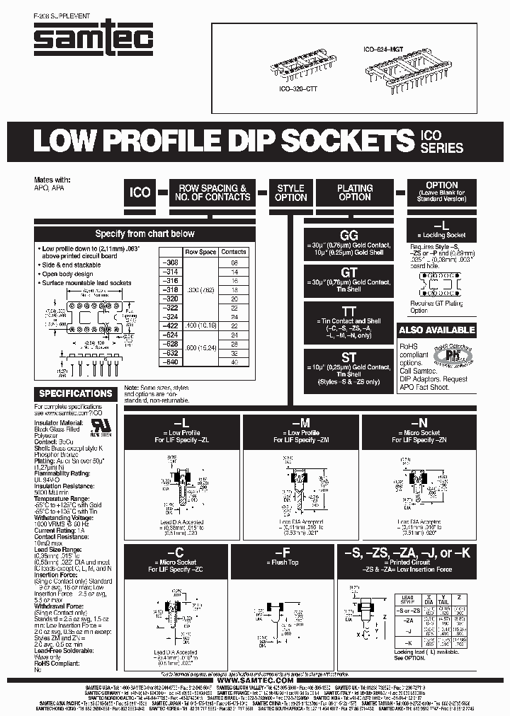 ICO-624-K-GG_6784877.PDF Datasheet