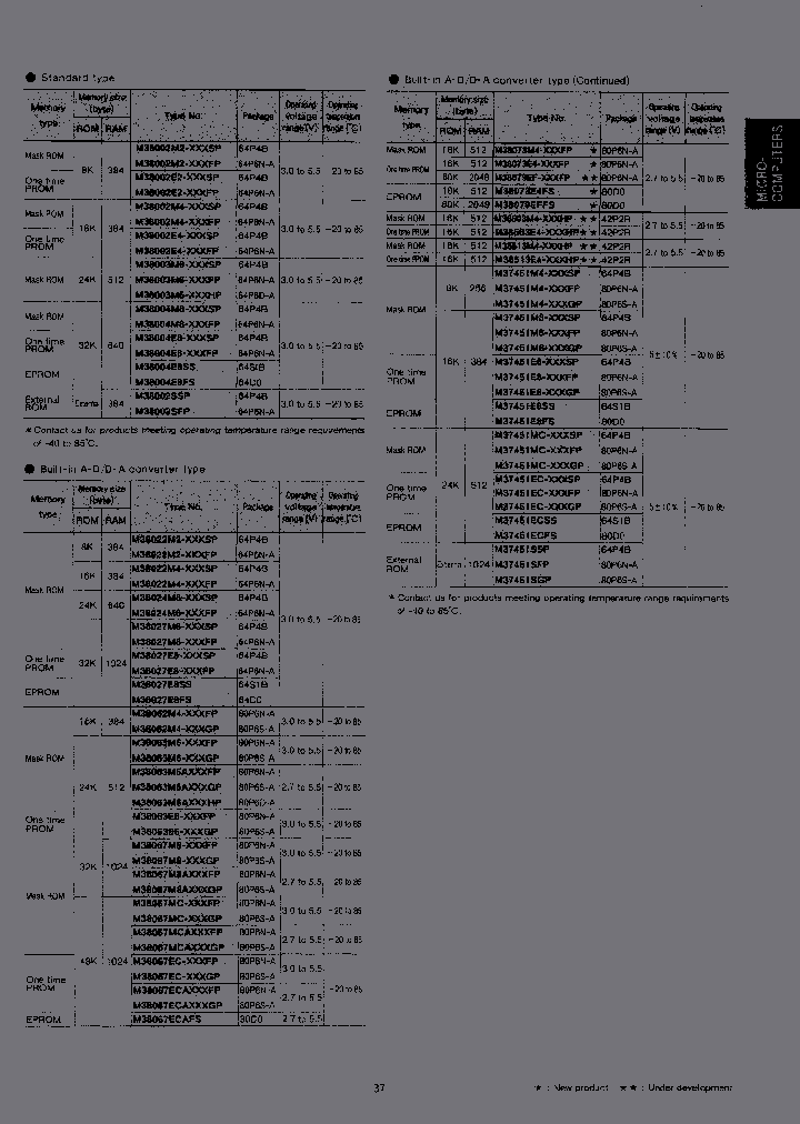 M38002E4-XXXFP_6785259.PDF Datasheet
