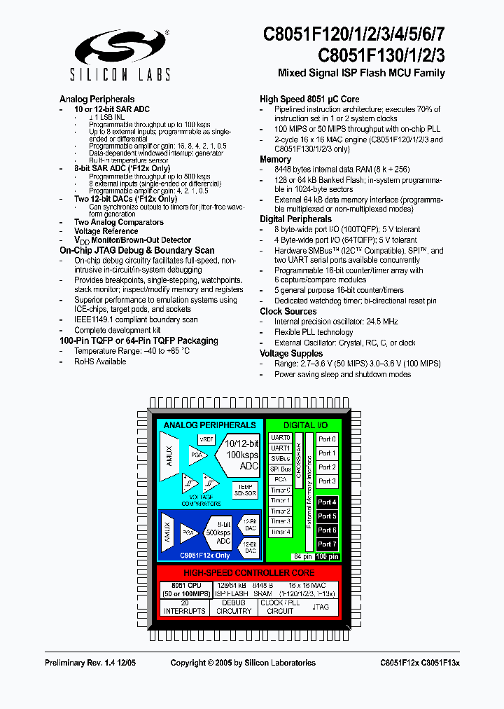 C8051F131-GQ_6944455.PDF Datasheet
