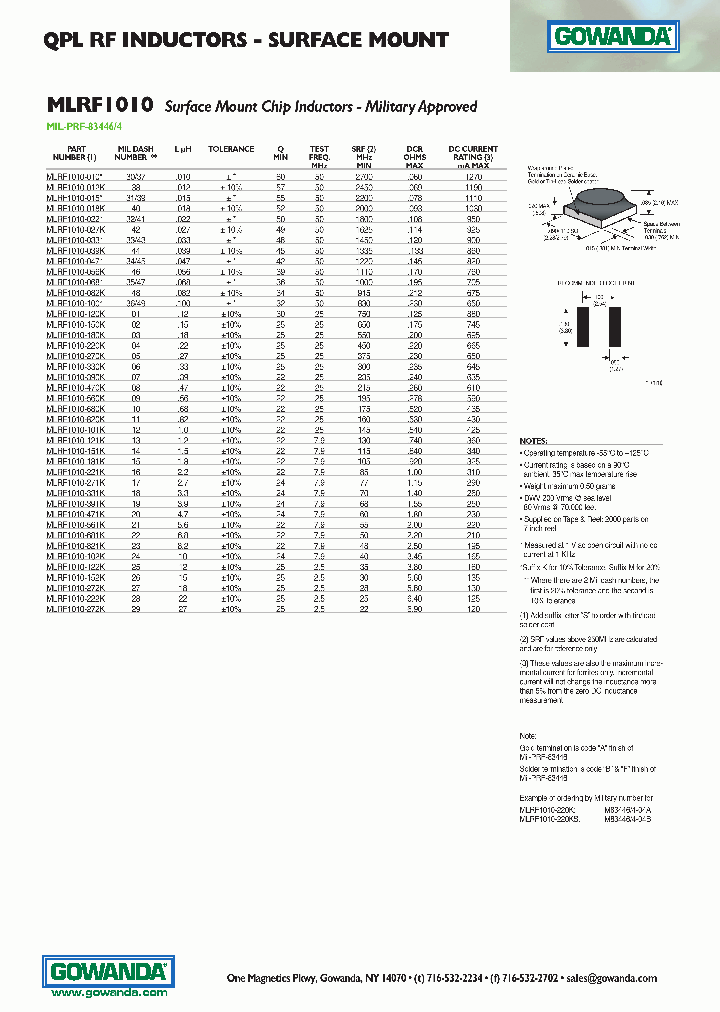 GOWANDAELECTRONICSCORP-MLRF1010-221K_6791211.PDF Datasheet