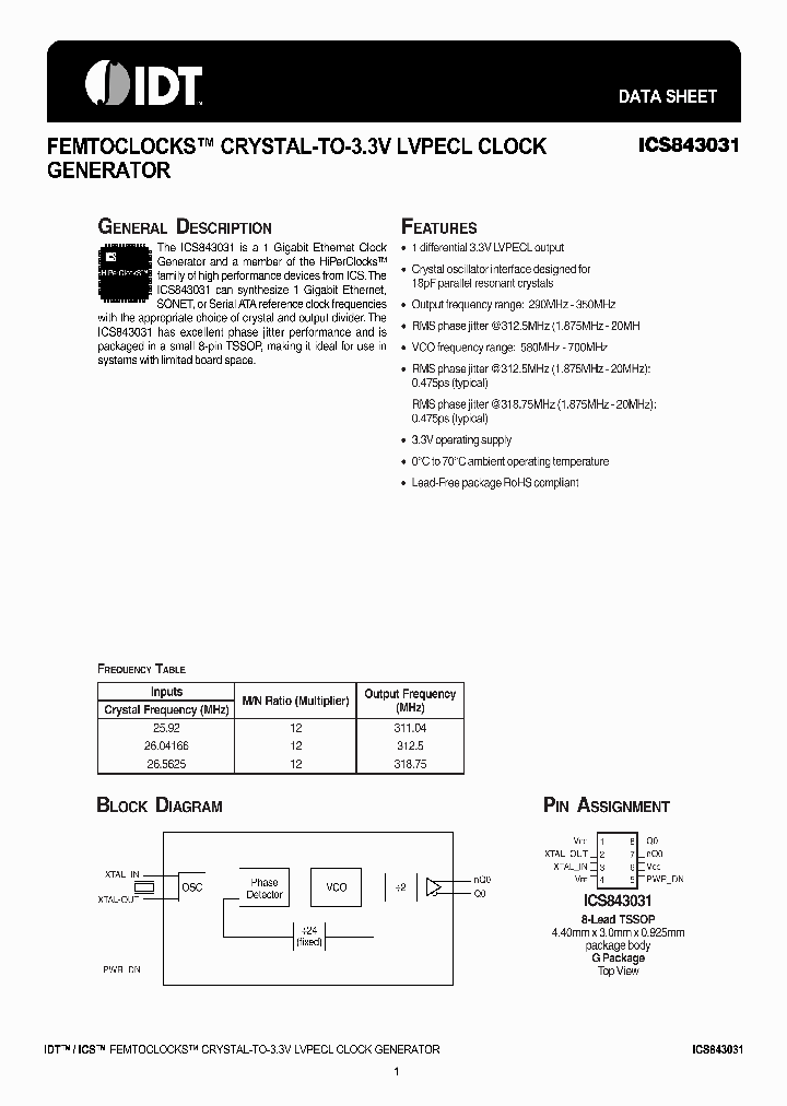 843031AGLFT_6795117.PDF Datasheet