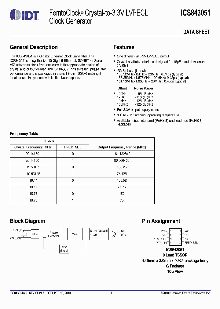 843051AGLFT_6795118.PDF Datasheet