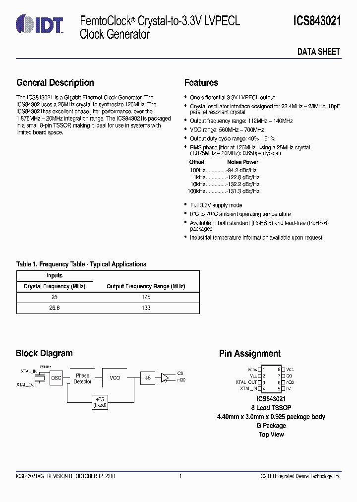 843021AGLFT_6795116.PDF Datasheet