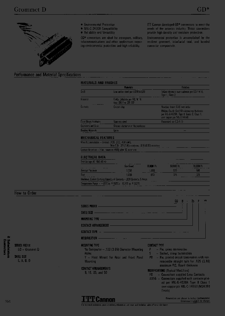 GDDY50P_6799796.PDF Datasheet