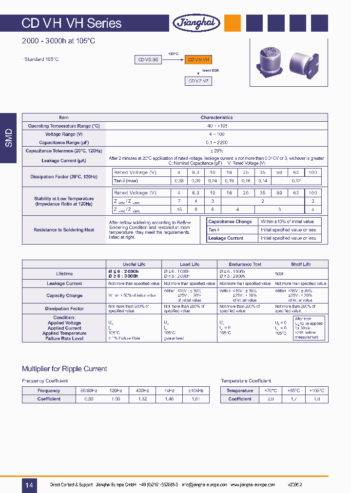 CDVHVH_6799815.PDF Datasheet