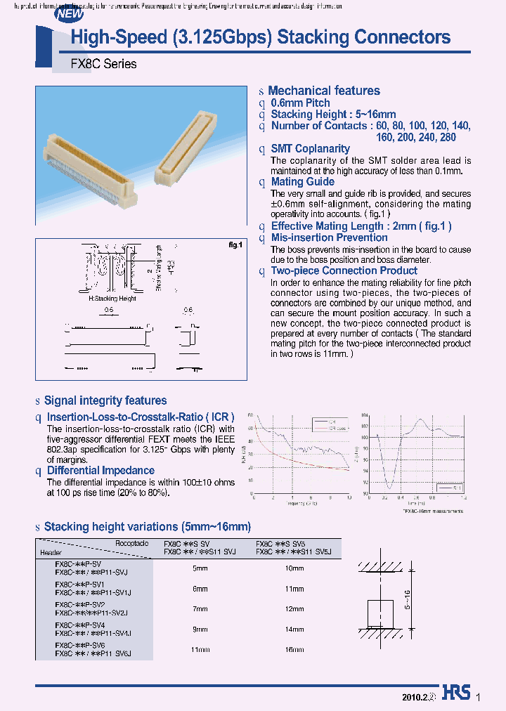 FX8C-80S-SV92_6800630.PDF Datasheet