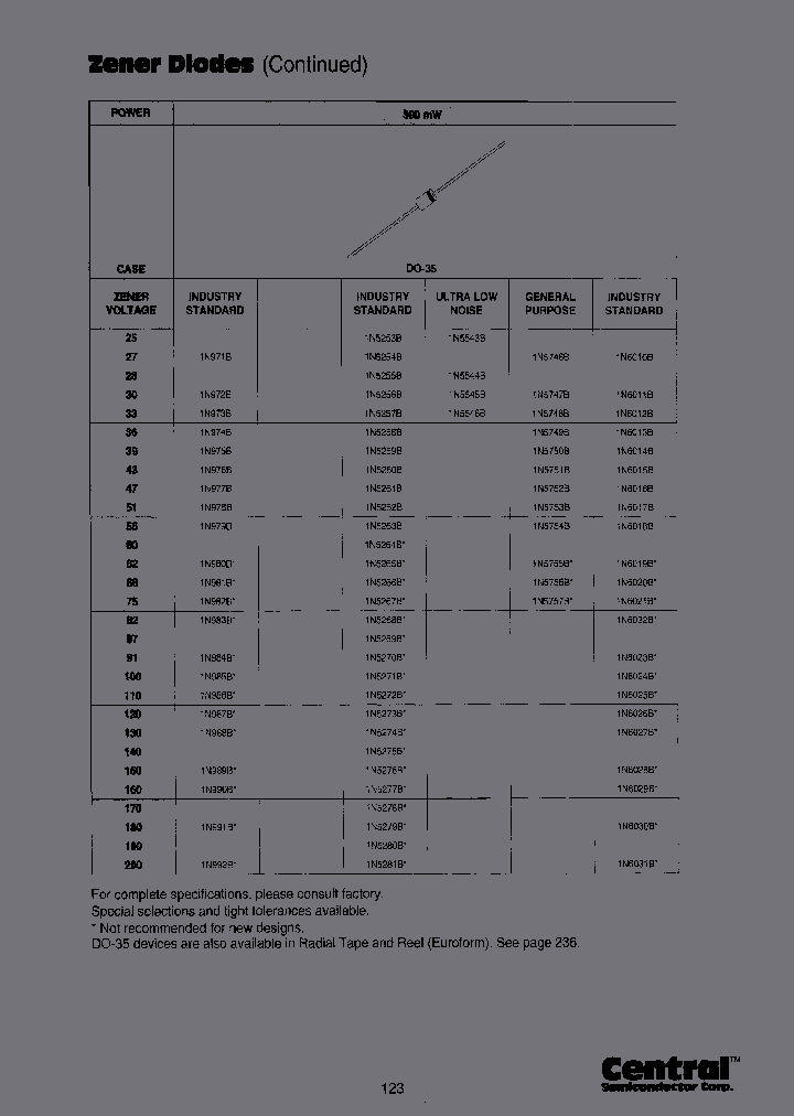 1N6011BTR-RECU_6801812.PDF Datasheet