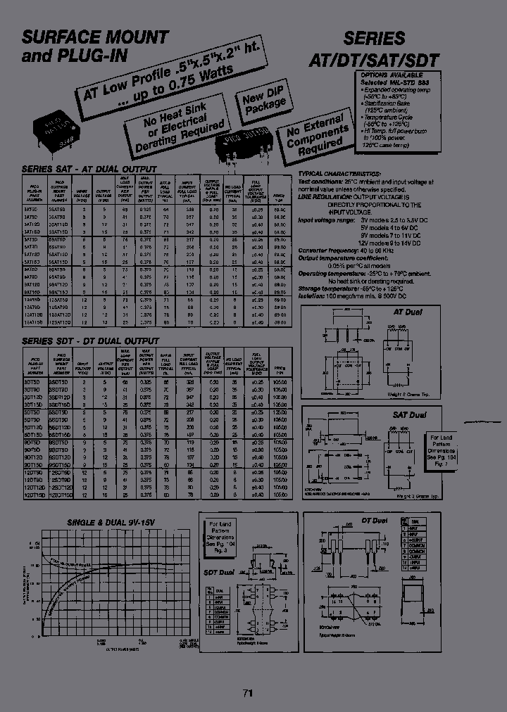 5AT15D_6802345.PDF Datasheet
