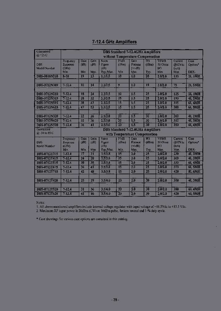 DBS-0712N109-SMH_6805899.PDF Datasheet