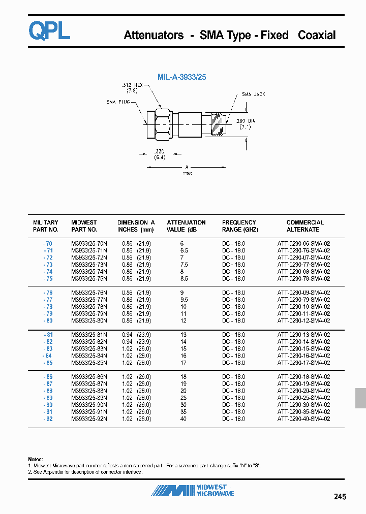 M393325-71N_6806563.PDF Datasheet