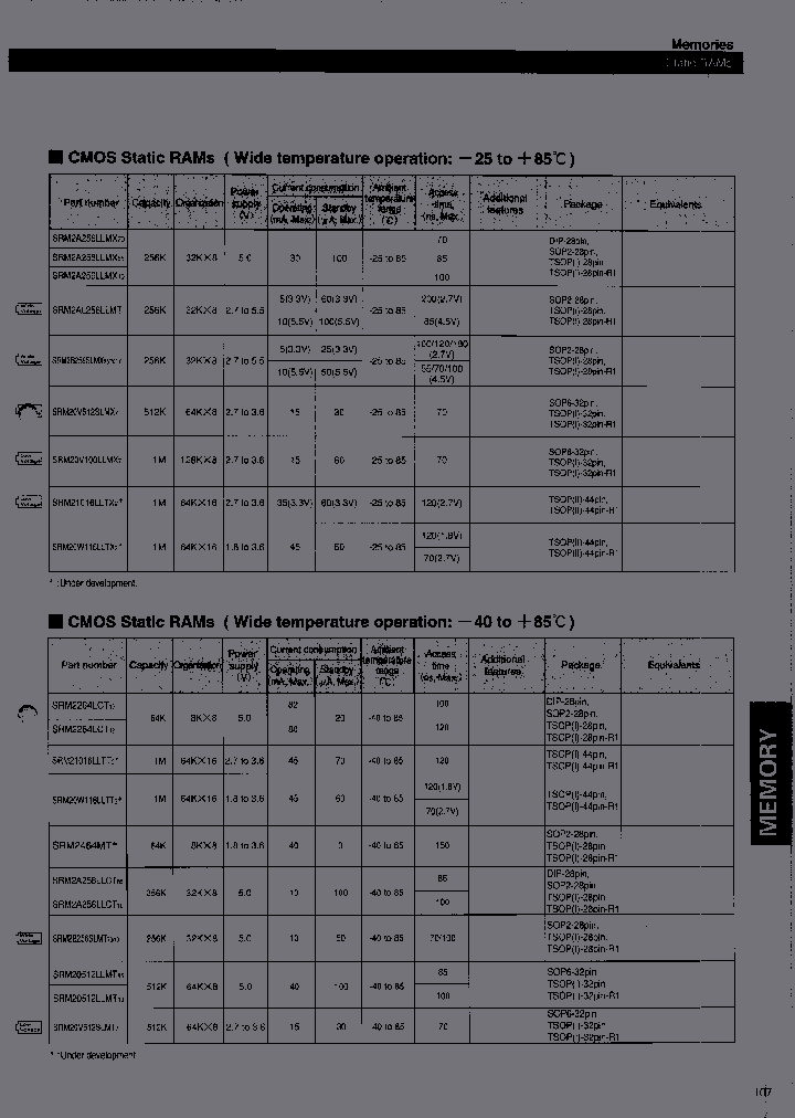 SRM2A256LLRMX10_6805756.PDF Datasheet