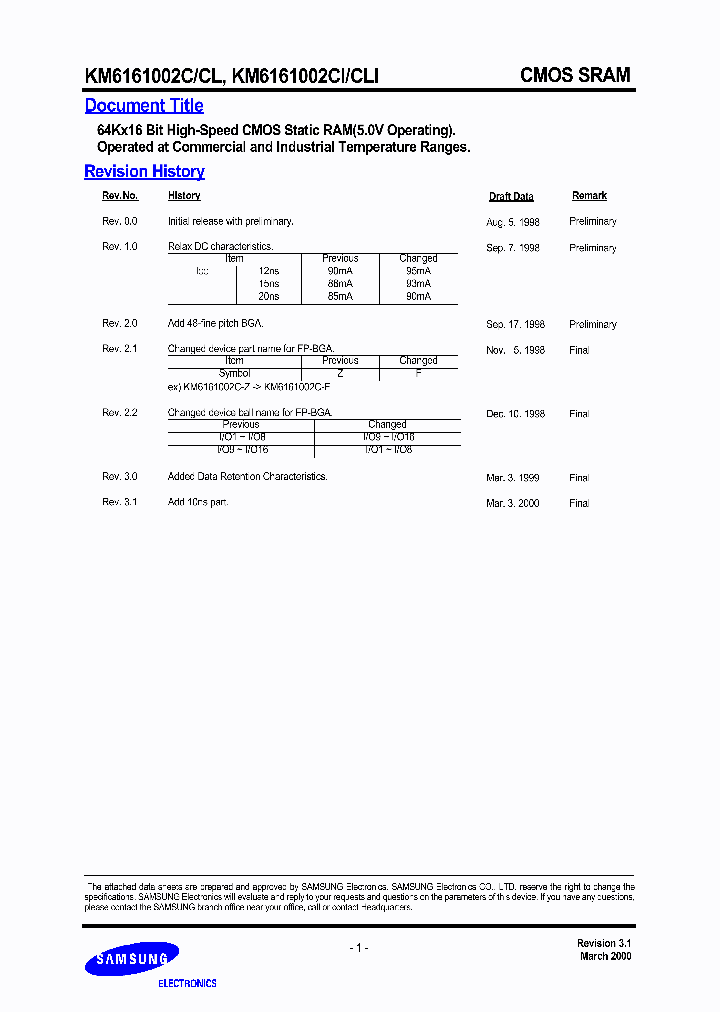 KM6161002CT-20_6809972.PDF Datasheet