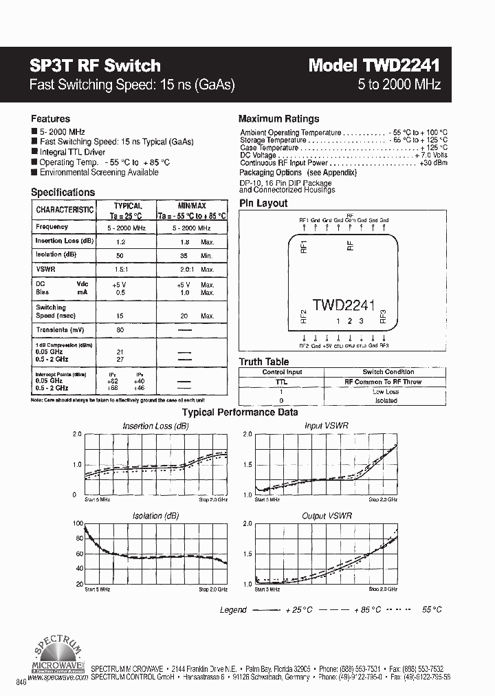 TWD2241_6811025.PDF Datasheet